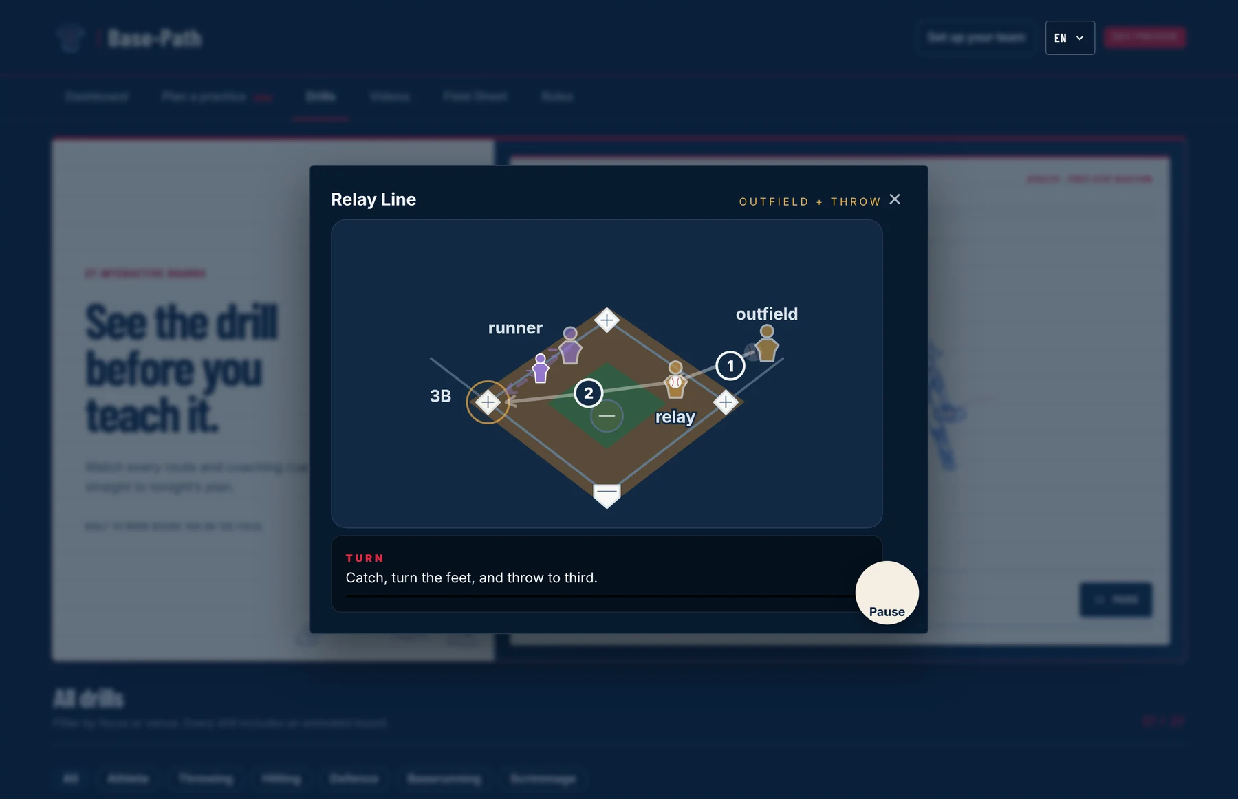 The Relay Line drill open as an animated board: the runner, the relay and the outfielder marked on the diamond, the throw numbered one then two, and the cue "Catch, turn the feet, and throw to third."